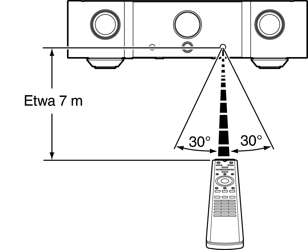 Use RC PM12SE